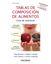 Tablas de composición de alimentos "Guía de prácticas"