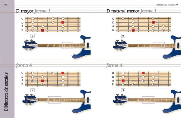 Aprende a tocar el bajo "Guía completa para principiantes"