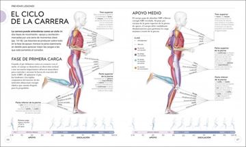 Running "Mejora tu técnica, evita lesiones, perfecciona tu entrenamiento"