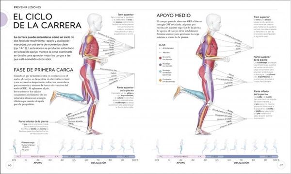 Running "Mejora tu técnica, evita lesiones, perfecciona tu entrenamiento"