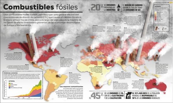 Atlas de la emergencia climática "Qué ocurre y comó combatirla"