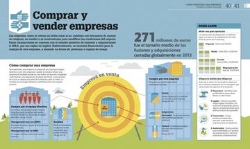 Cómo Funciona una Empresa "Guía Gráfica para el Éxito Empresarial"